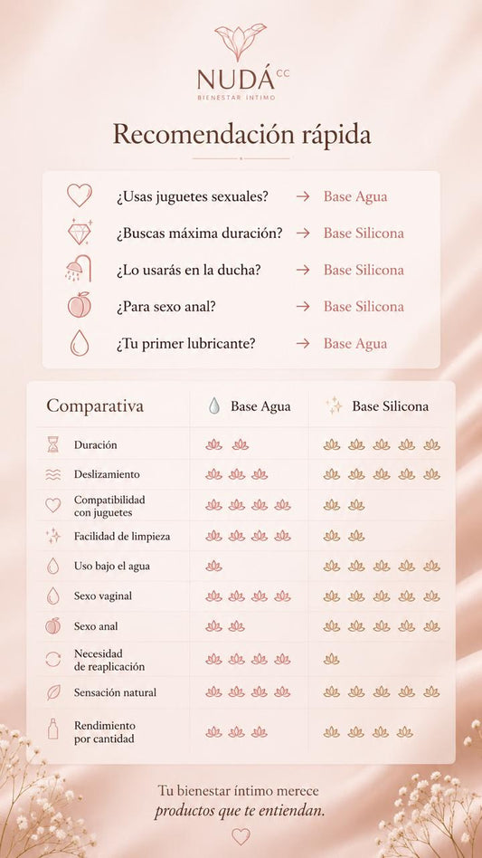 Kamasutra - Liquid Love 100ml